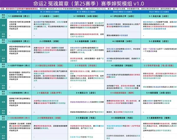 《命运2》怨魂赛季全部神器模组一览