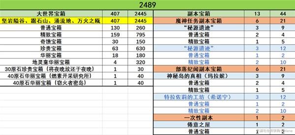 《原神》5.1版新增大世界原石汇总