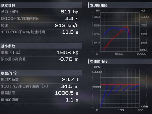 《巅峰极速》改车各部件影响解析