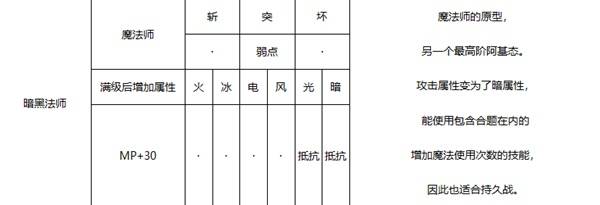 《暗喻幻想》暗黑法师强度分析 暗黑法师属性介绍