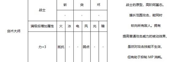 《暗喻幻想》剑术大师强度分析 剑术大师属性介绍