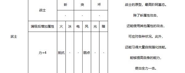 《暗喻幻想》武士强度分析 武士属性介绍