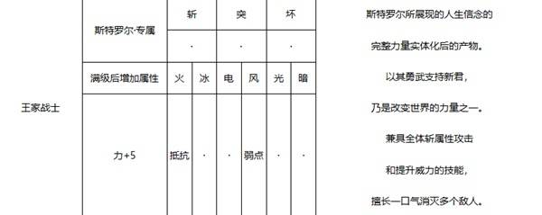 《暗喻幻想》王家战士强度分析 王家战士属性介绍