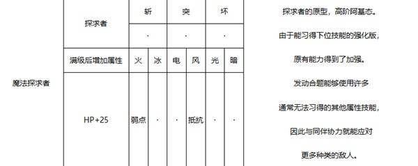 《暗喻幻想》魔法探求者强度分析 魔法探求者属性介绍