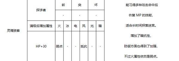 《暗喻幻想》灵魂骇客强度分析 灵魂骇客属性介绍