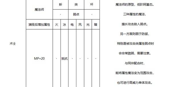 《暗喻幻想》术士强度分析 术士属性介绍