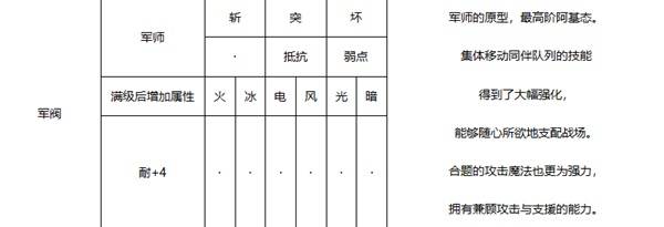 《暗喻幻想》军阀强度分析 军阀属性介绍