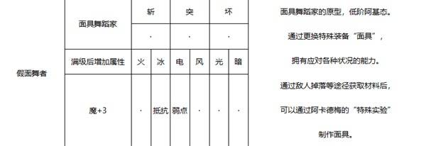 《暗喻幻想》假面舞者强度分析 假面舞者属性介绍