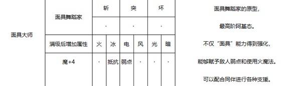 《暗喻幻想》面具大师强度分析 面具大师属性介绍