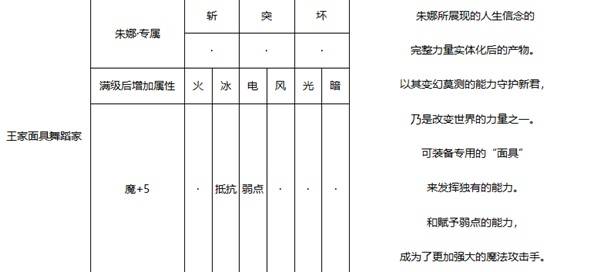 《暗喻幻想》王家面具舞蹈家强度分析 王家面具舞蹈家属性介绍