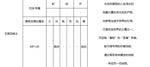 《暗喻幻想》王家召唤士强度分析 王家召唤士属性介绍