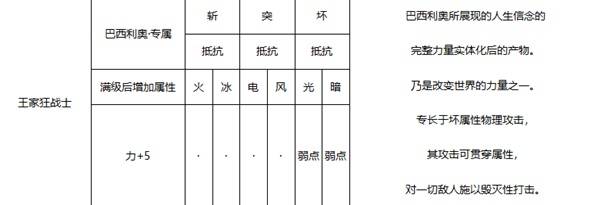 《暗喻幻想》王家狂战士强度分析 王家狂战士属性介绍