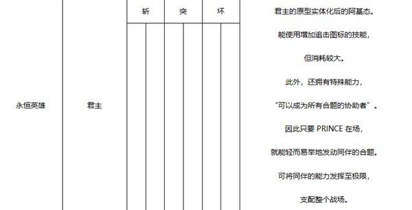 《暗喻幻想》永恒英雄强度分析 永恒英雄属性介绍