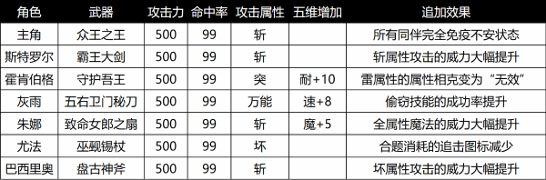 《暗喻幻想》全毕业武器属性及效果一览 毕业武器怎么获得