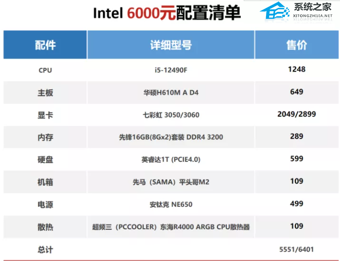 6000元左右组装电脑配置推荐_2022年6000元电脑组装清单推荐