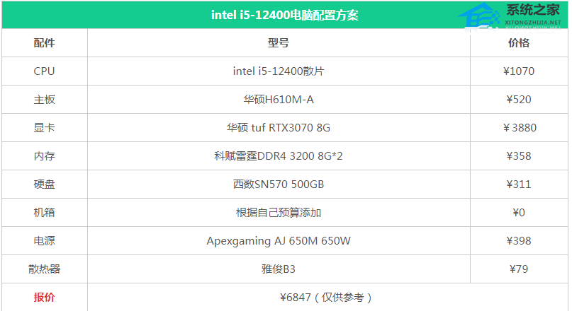 7000元左右组装电脑配置如何搭配？2022年7000元电脑组装清单推荐