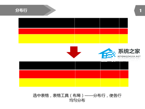 PPT如何调整表格行高？PPT调整表格行高的方法