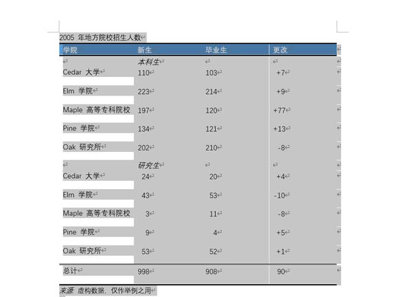 Word表格怎么转化为Excel表格？Word表格转Excel表格教程