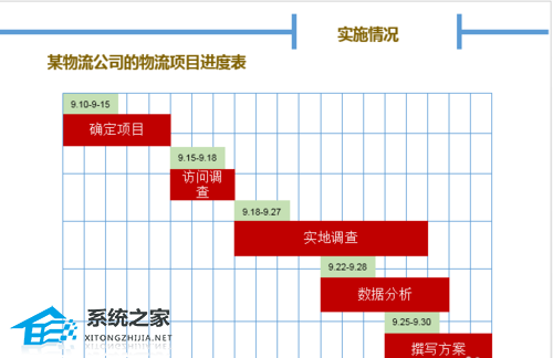 PPT怎么制作甘特图？PPT甘特图制作教程