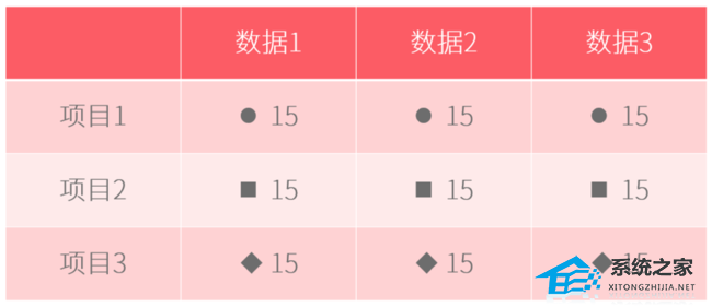 PPT表格项目符号怎么打？PPT表格添加项目符号的方法