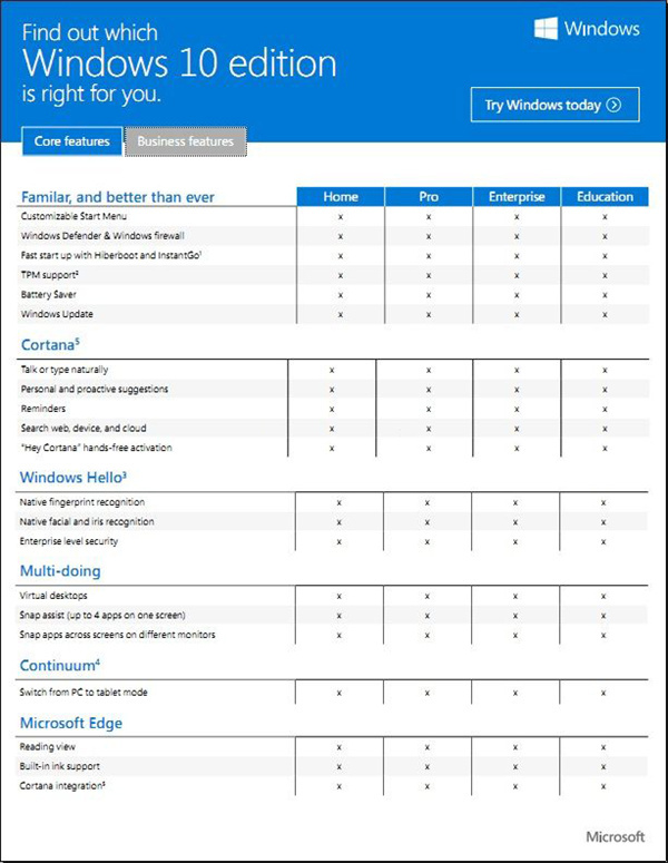 Win10版本区别对照表