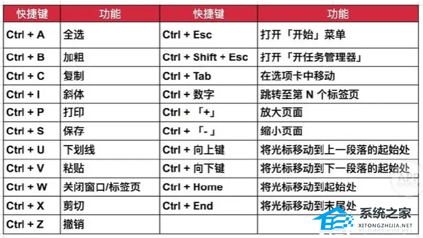 Win10文件夹后退返回的快捷键是什么？