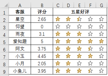 Excel软件条件格式使用技巧分享