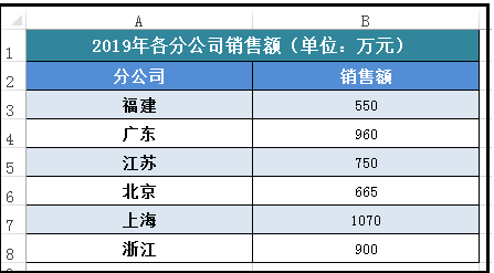 Excel软件怎么在折线图中加平均值线教学