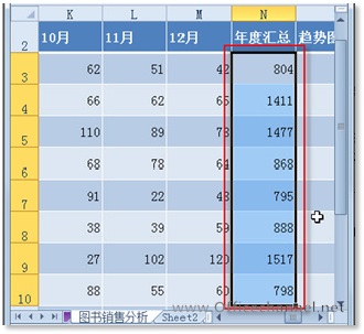 Excel软件中如何使用条件格式筛选方法详细教学