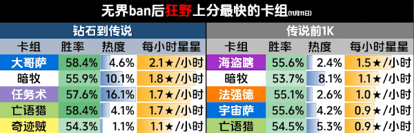 《炉石传说》狂野模式上分卡组推荐