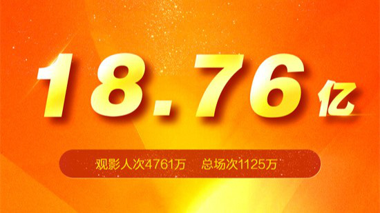 11月全国电影票房收18.76亿元 《好东西》居首！