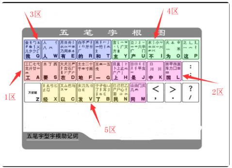 五笔打字练习截图