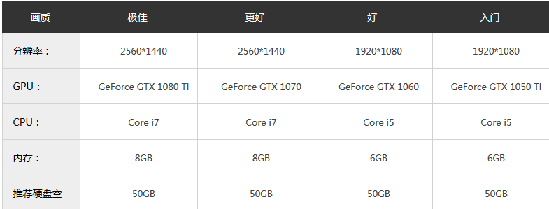 魔塔游戏五合一截图