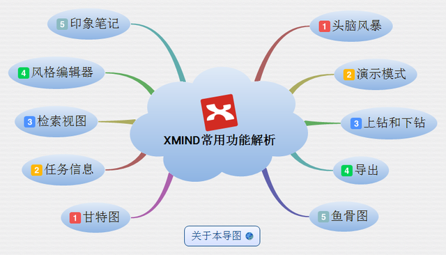 XMIND截图