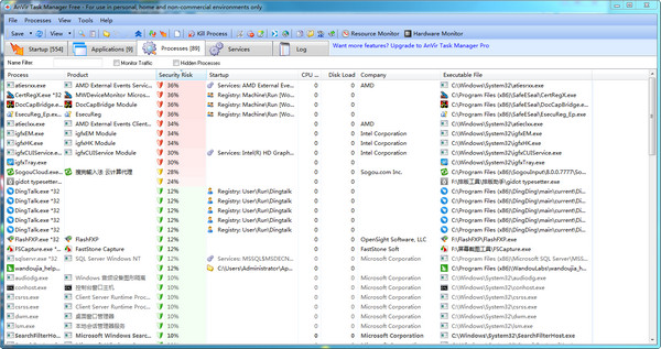 AnVir Task Manager Free截图