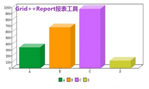 Grid++Report报表工具截图