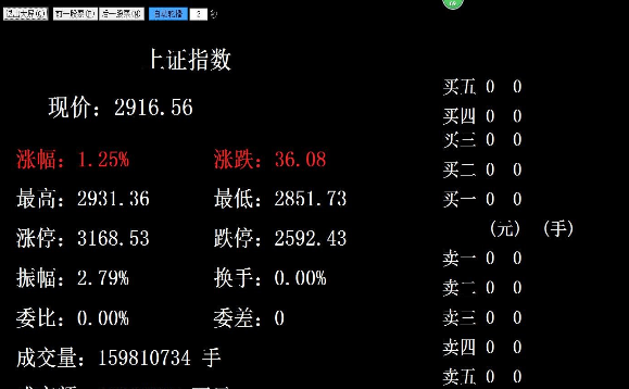 行情眼截图