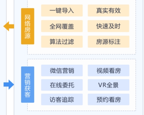 梵讯房屋管理系统截图