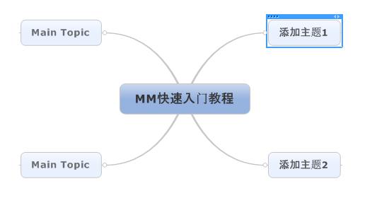 Mindjet MindManager 思维导图软件截图