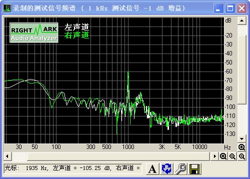 RightMark Audio Analyzer截图