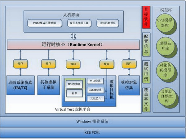 vTest截图