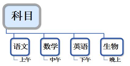 MindMapper截图