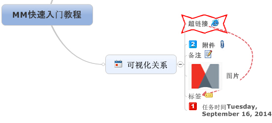 Mindjet MindManager 思维导图软件截图