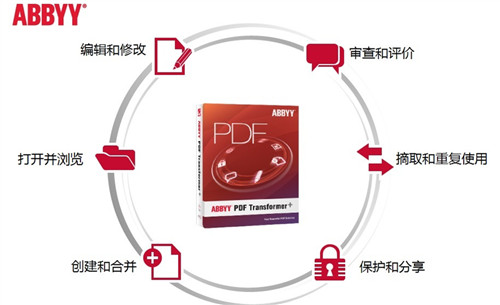 ABBYY PDF Transformer截图