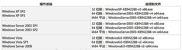 Microsoft Windows Installer截图