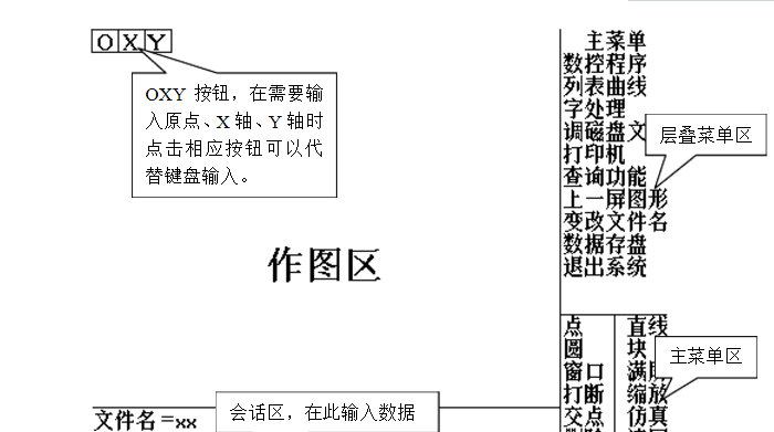 Autop+线切割编程系统截图