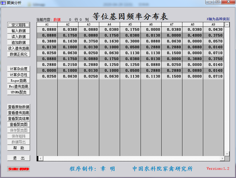 聚类分析软件截图