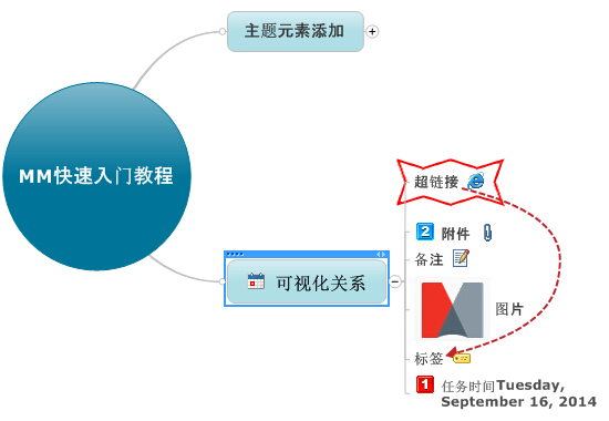 Mindjet MindManager 思维导图软件截图