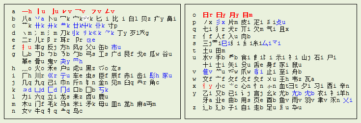 自然码输入系统2000截图