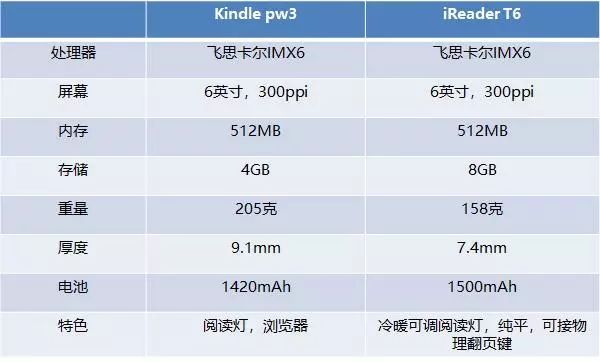 iRead(爱读书小说阅读器)截图